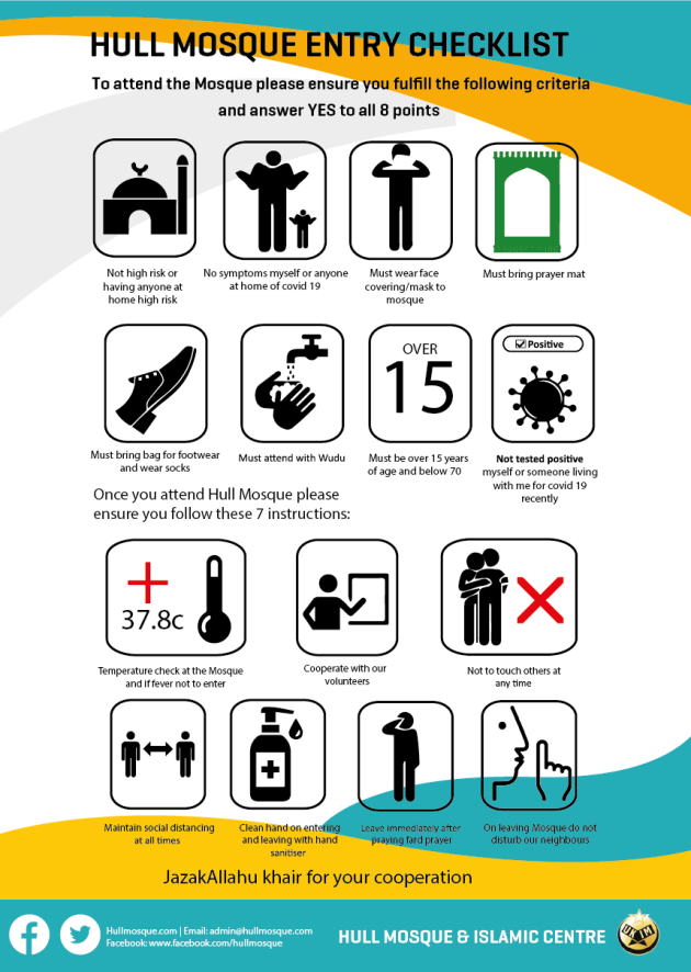 Entry Checklist